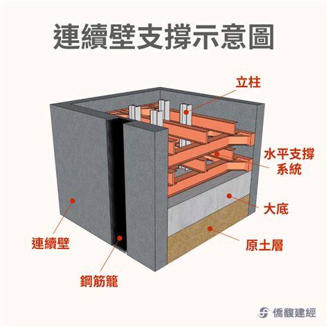 地陰是什麼